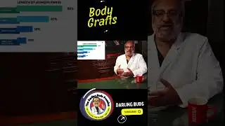 Hair transplant in India using Body hair grafts