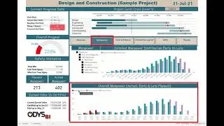 Демонстрация отчета Power BI &mdash; панель мониторинга строительного проекта / чтение данных из Primavera