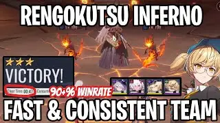 'BEST' Rengokutsu Speed Team? - SUPER Consistent & Fast [Etheria: Restart]
