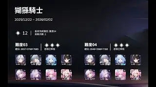 崩壞星穹鐵道3.8末日幻影AUTO滿星通關紀錄 Honkai: Star Rail Version 3.8 – Apocalyptic Shadow AUTO Full Stars Clear