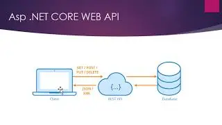 What is Dot Net Core