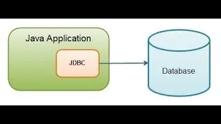 JDBC connection with MYSQL and create database and tables from java program