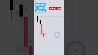 📈Breakout Trading Strategy: Best Price Action Exits👍 #trading #priceactionalbrooks #priceaction