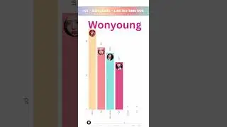 IVE - BANG BANG - LINE DISTRIBUTION | Who Sings the Most? 🎤