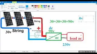About string and string fault