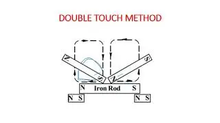 Class 7 | 19. Properties of magnetic field | DOUBLE TOUCH METHOD