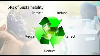 WCRWM 2023 Keynote - Integrated Lean and Sustainability Framework