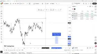 Liquidity Trading Made Simple | External & Internal Range Guide