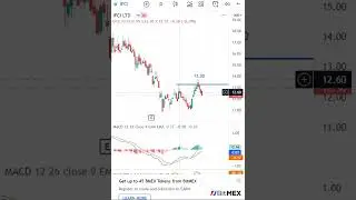 IFCI Latest Share News & Levels  | Chart Levels | Technical Analysis