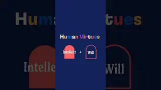 The human #virtues involve our intellect and will