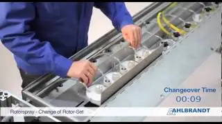 Ahlbrandt - Rotorspray Change of Rotor Set