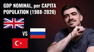 UK vs Russia vs Turkey History of Economy 1988-2020 GDP Per Capita, Nominal and Population