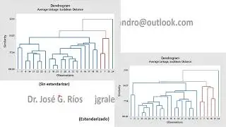 Análisis de conglomerados