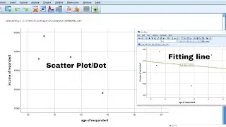 SPSS Scatter Plot & Fitting Line Interpretation | Example Question