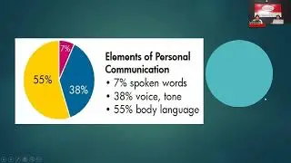 TIPS ECHO Season 201 VTP-27 Session 03(Eng)|Communication|Ms Nancy Anna Itty