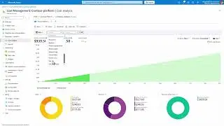 Microsoft 365 Backup Cost management