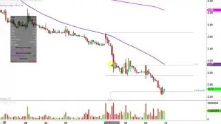 DryShips Inc - DRYS Stock Chart Technical Analysis for 01-09-17