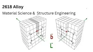 61.3 2618 Alloy | Series 2XXX | Types of Al-Cu Alloys | Material Science and Engineering
