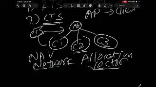 Wi-Fi Hidden Nodes EP.6 | CWAP