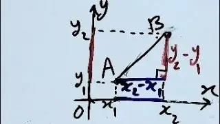 استنتاج قانون البعد بين نقطتين