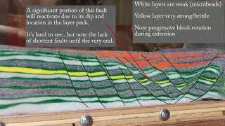 Normal fault inversion...at least a little bit