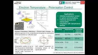 RPLAS - Hot Electron Applications & Technology - Nanoscale Heat