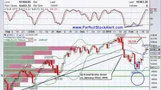 MPT Rating (Stock Market Analysis)