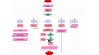 ITD 11204 COMPUTER PROGRAMMING || GROUP PROJECT || DTM SEM 2 2025/2026