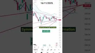 TMPV Stocks Buy or Sell #tmpv #nifty #stocks #trading #tata #tatamotors