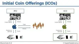 Initial Coin Offerings ICOs