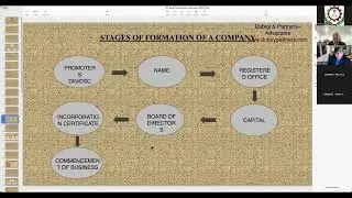10 1 Formation and Operation of startup Business Entity
