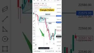 Triangle Pattern 🚀💸😱 #stockmarket #tradingview #trading #tradingtrading #banknifty #forex