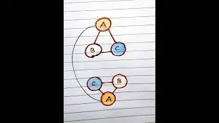 impossible 😇🥰🥰 #drawing #art #funny #maths #handwriting #mathstricks #educ #easy #satisfying #draw