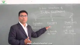 Free University Video lecture Promo