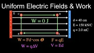 Uniform Electric Field: Work Done to Move a Charge Through the Field