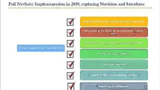 CuriousRubik : The Top 5 Cloud Adoption Trends