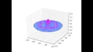 Bessel functions