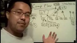 The Empower Network Compensation Plan By Lawrence Tam
