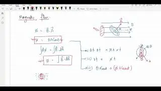EMI Lect 1 | Repeater-2021 | IIT JEE (Mains & Adv) NEET | AKU3000