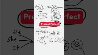 Present Perfect 😱🔥🔥 #englishforielts #ielts #english #grammar