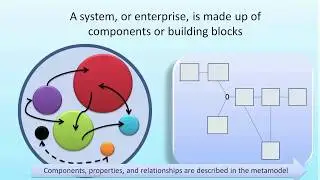 The Enterprise Architecture Meta Model - a 5 minute overview