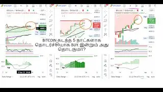 BTC Multi Time Frame Analysis Tamil  Daily Report - 26March2022