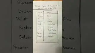 DIFFERENT NAMES OF GRASSLANDS IN THE WORLD🔥#civilservices #competative_exam #boostyourknowledge 🔥