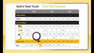 How can I conduct a day-to-day cash flow forecast?