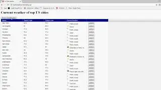 Demonstration of ag-Grid with Angular using data from weather API