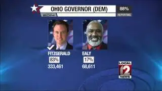 Democratic primary for Ohio Governor results