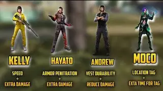 Elite character combination in free fire | best elite skills combination |