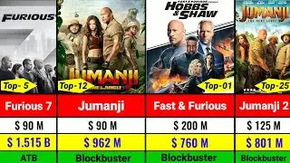 Top 25 Dwayne Johnson Movies l The Rock Blockbuster Movies list