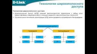Видеокурс &laquo;Основы сетевых технологий&raquo;. Лекция 8. Часть 1