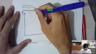 [Summer 2022] Chapter 11: Market Intervention (Part 5c: Per Unit Subsidy - Sharing of benefit)